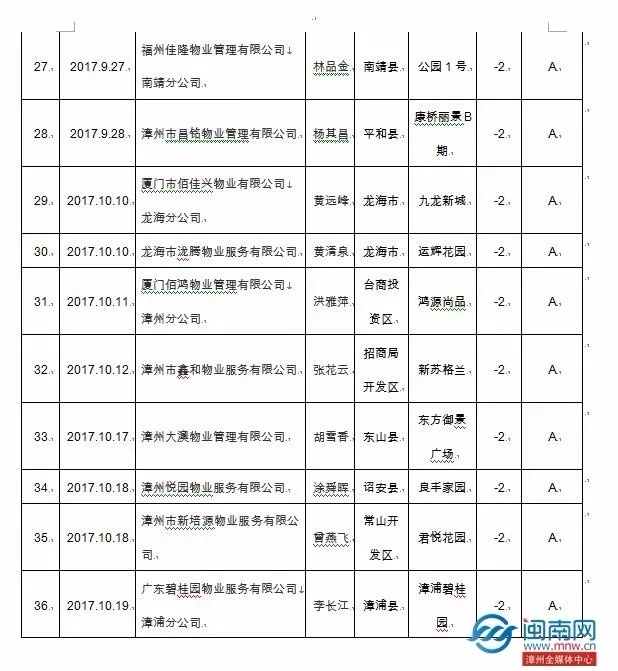 漳州物业管理