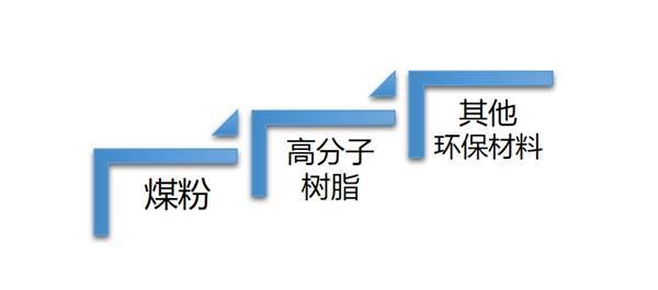 为甚么业余照料首推慧择保险网？深度解码五重效率壁垒