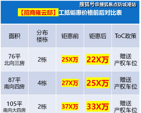 半岛体育官方平台登陆售楼处电线小时电话广州招商电建南国雍云邸首页网站_售楼处楼盘(图1)