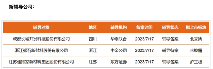 又一定制家居辅材企业拟IPO上市 欧派、好莱客、兔宝宝、莫干山等为其客户