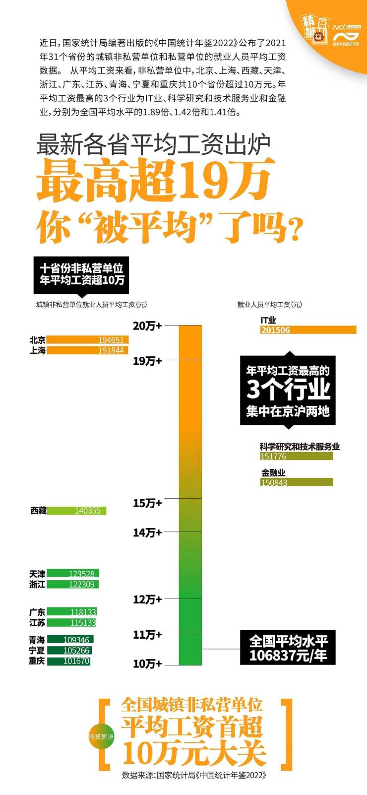 最新各省平均工资出炉,最高超19万,你“达标”了吗?-广州手机搜狐焦点