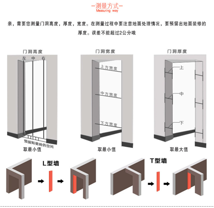 木门安装示意图图片