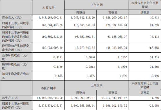 43.48亿!佛山照明凭啥逆势大涨19.91%?