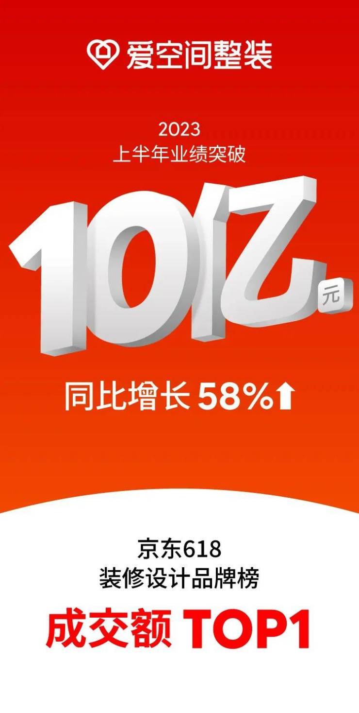  爱空间上半年战报出炉!营收超10亿,同比增加58%