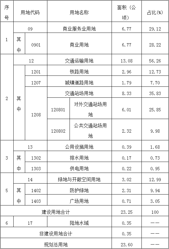 《黟县高铁片区控制性详细规划》公示公告