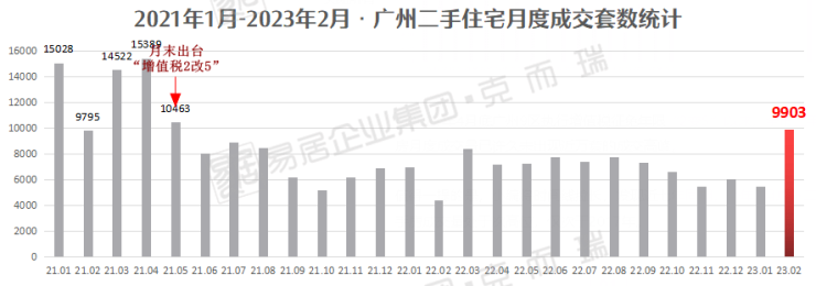 久旱逢霖,二手房成交近万套!哪个区域最好卖?-广州手机搜狐焦点