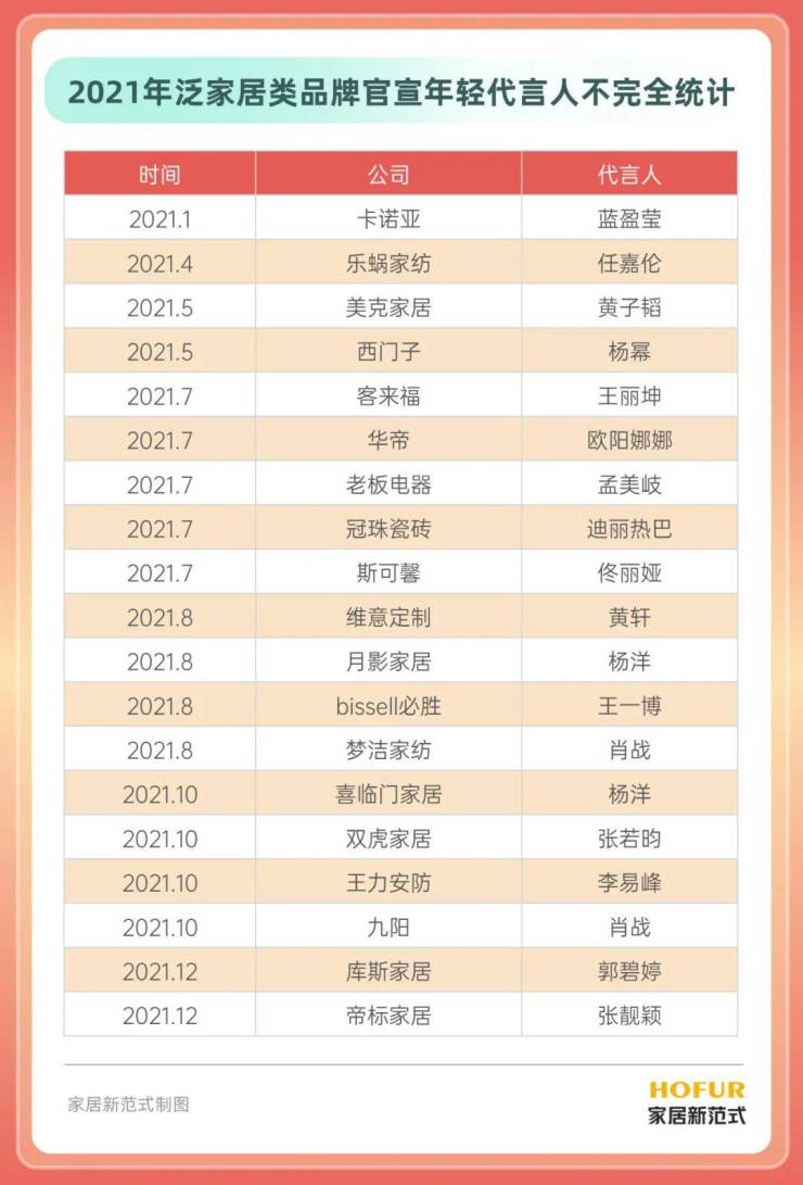 孙俪与欧派、高圆圆与我乐,家居行业明星代言如何“效益较大化”?