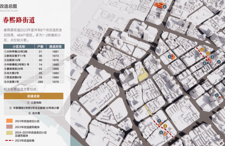 拆迁落空 锦江区这62个老旧院落将改造