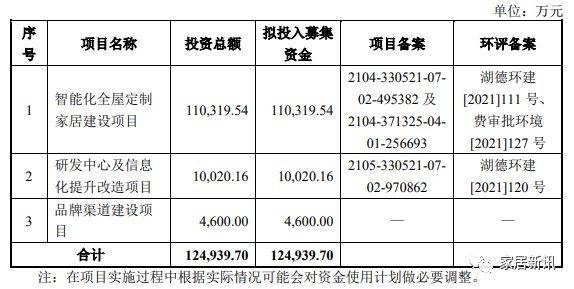  云峰新材(莫干山)上交所IPO新受理,2022上半年净利1.02亿元!
