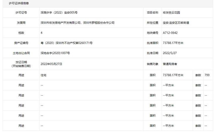 宏发悦云花园楼盘证照