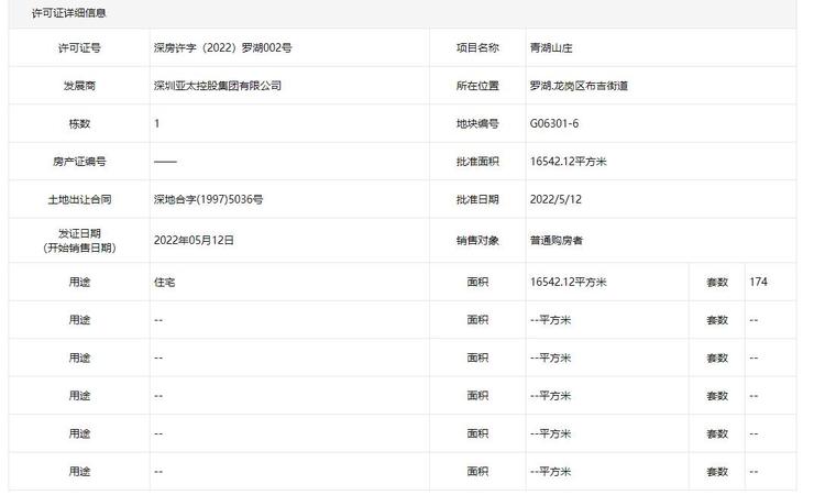 亚太·半山樾府楼盘证照