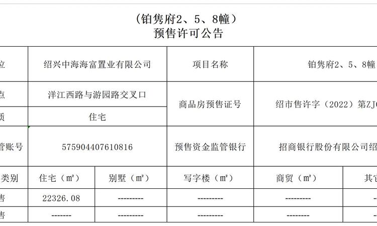 中海·铂隽楼盘证照