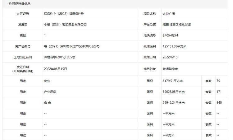 中粮·福田大悦广场楼盘证照