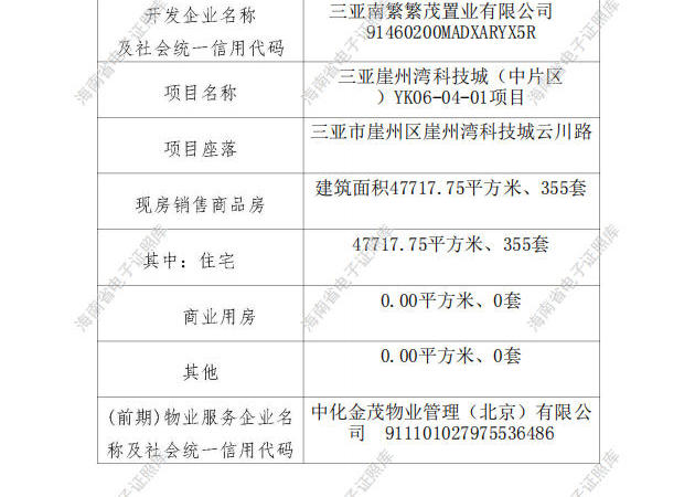 金茂三亚天鹭满湾楼盘证照