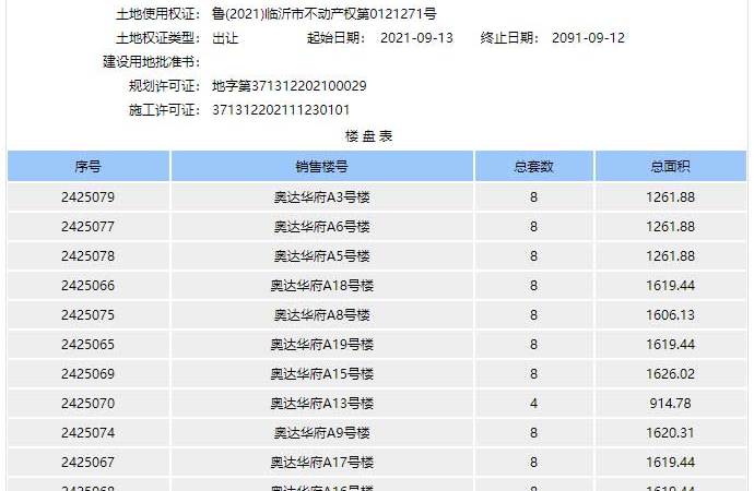 奥达华府楼盘证照