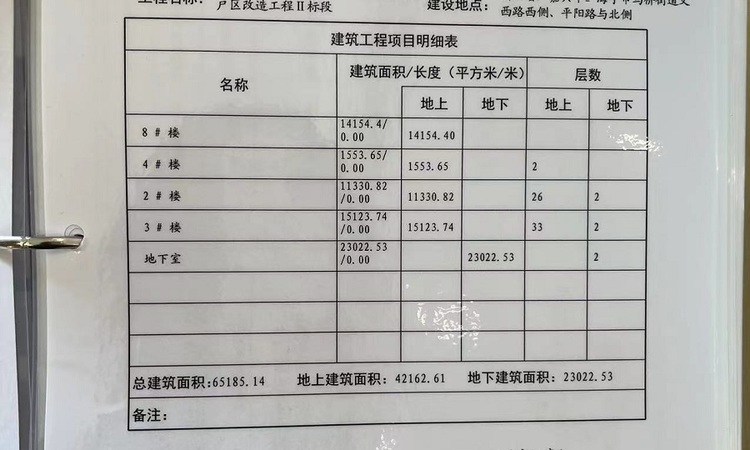 蔚蓝名苑楼盘证照