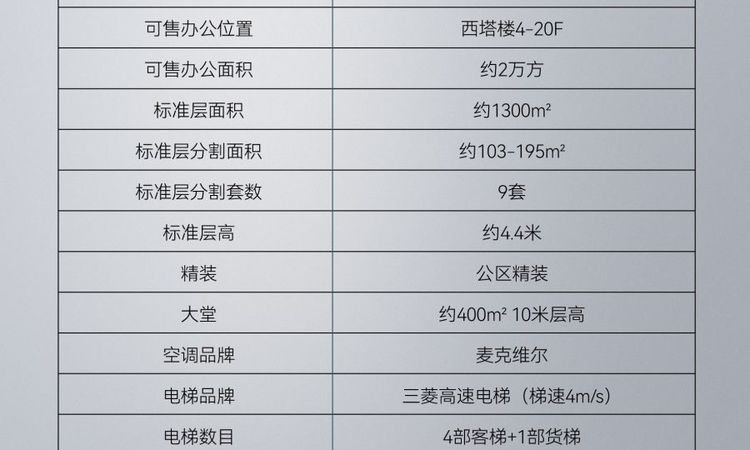 中海大厦周边配套图