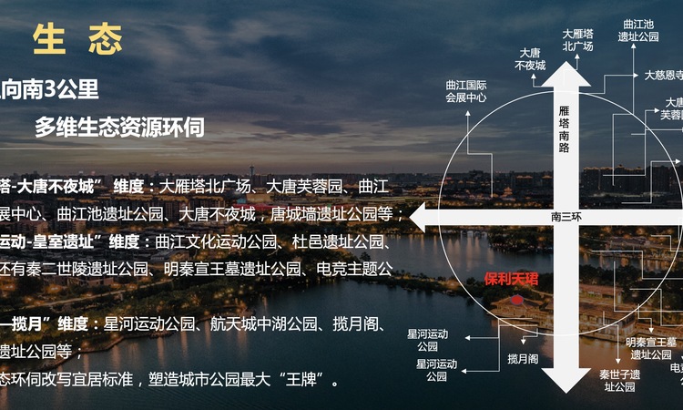 保利天珺周边配套图