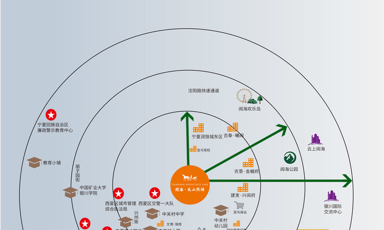 阅海·天山熙湖周边配套图