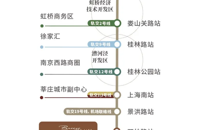 保利·都汇和煦交通图
