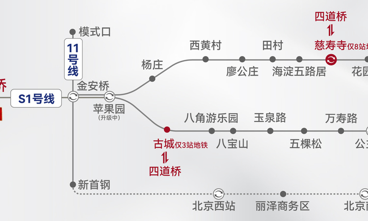 长安华曦府·金安交通图