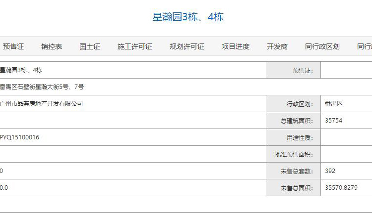 星瀚TOD楼盘证照
