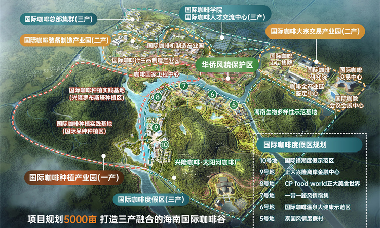 正大·太阳河咖啡小镇效果图