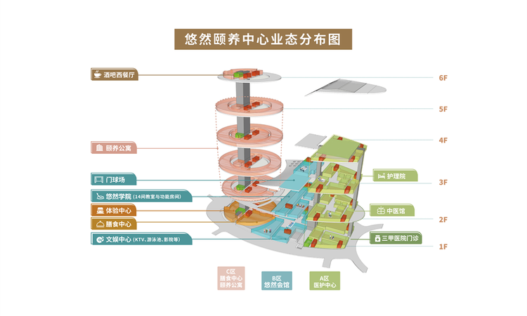 中城·悠山湖畔国际颐养社区楼层平面图