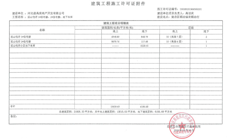 和山悦府楼盘证照