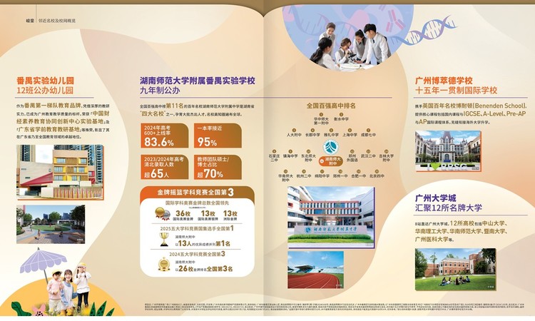 广州南站ICC·峻銮周边配套图