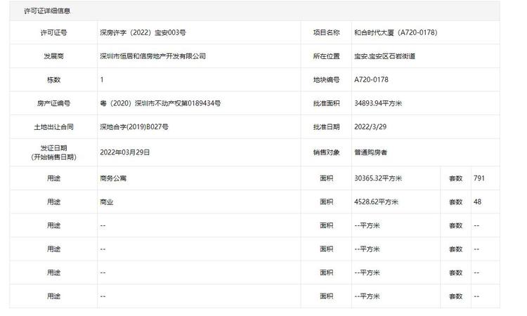 和合时代楼盘证照