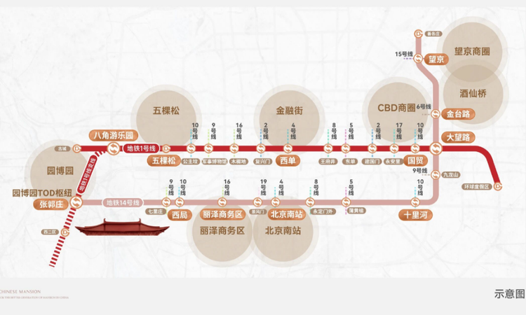 中建·方程国贤府交通图