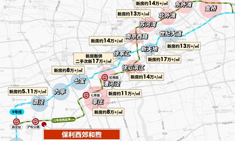 保利西郊和煦周边配套图