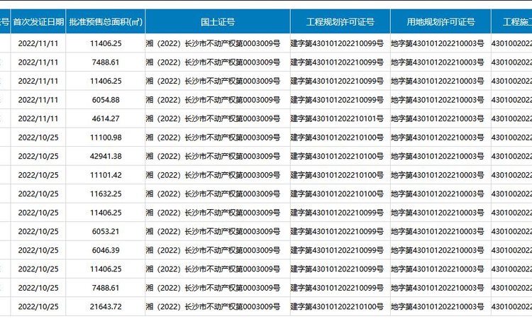 运达滨河广场楼盘证照