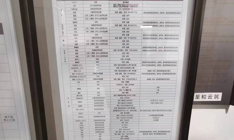 保利天汇样板间