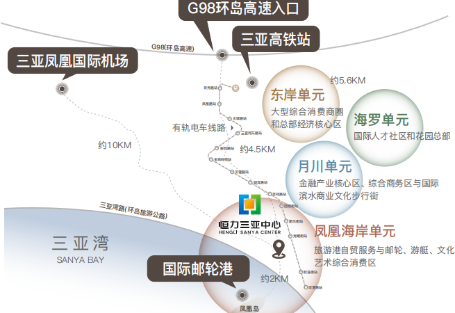恒力三亚中心交通图