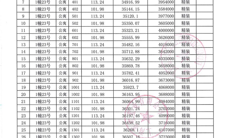 大名城映辰楼盘证照