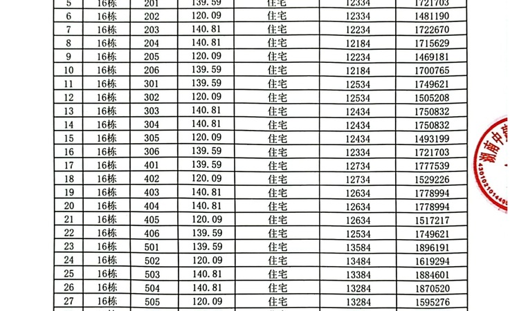 中建桃李九章楼盘证照