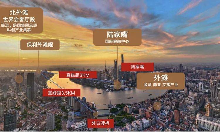 保利·外滩曜周边配套图