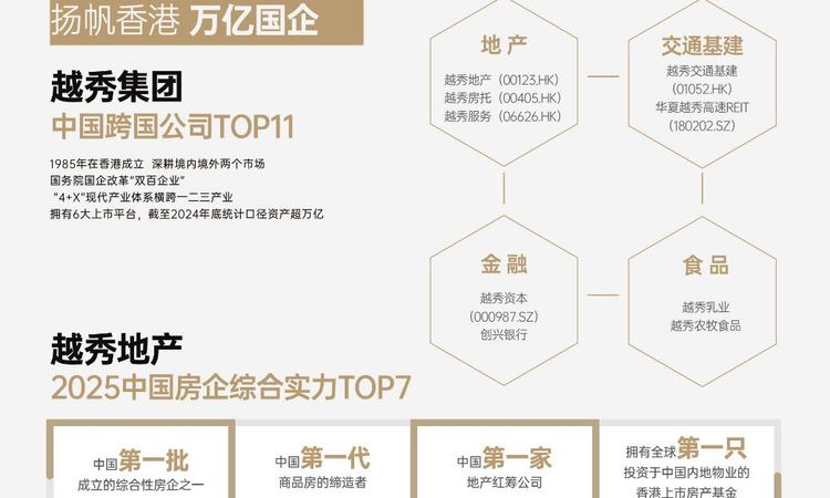 越秀招商·和樾长宁交通图