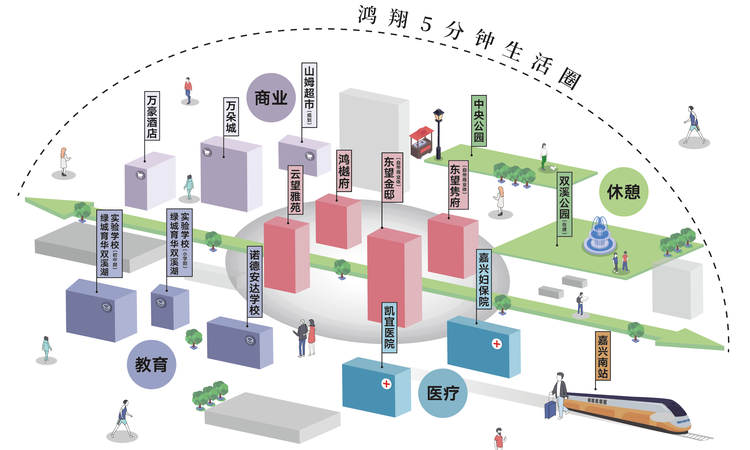 鸿翔鸿樾府周边配套图