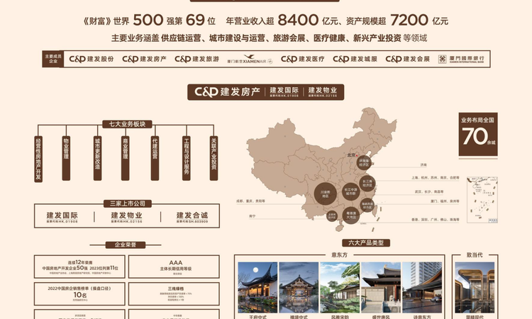 建发观云楼盘证照