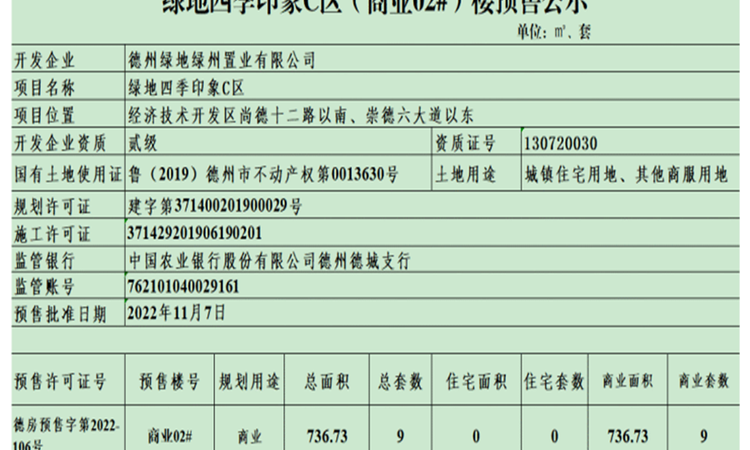绿地城际空间站楼盘证照