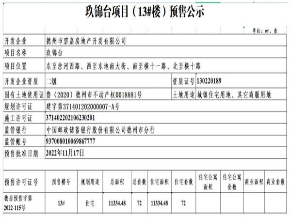 碧桂园玖锦台 楼盘证照