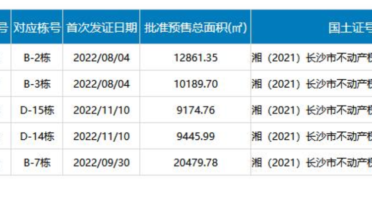 保利和光尘樾楼盘证照