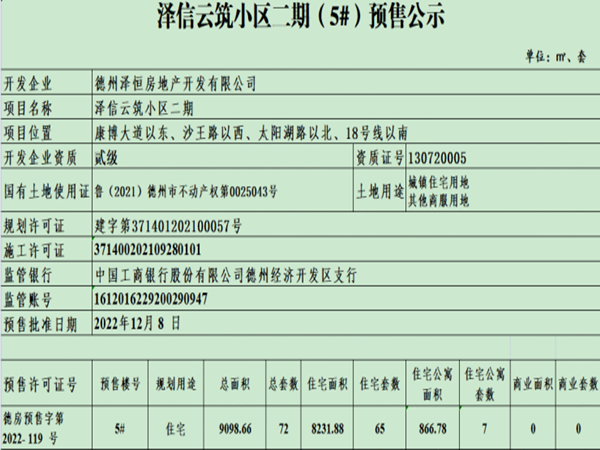 泽信云筑楼盘证照