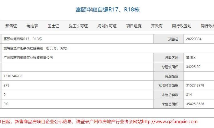 富力南驰·富颐都荟楼盘证照