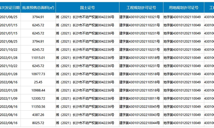 京盛和府楼盘证照