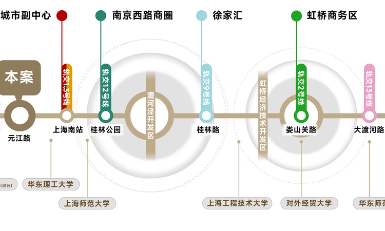 保利光合上城交通图