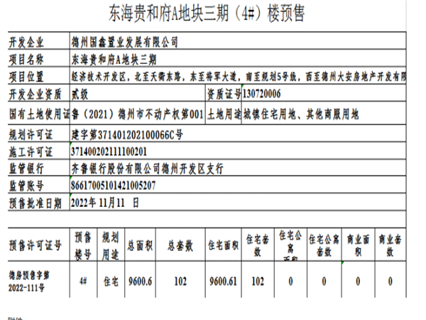 东海·贵和府楼盘证照